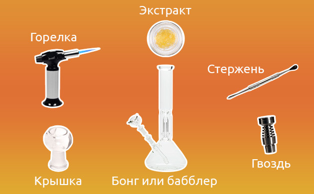 Необходимые элементы для даббинга Конопляные экстракты и бонги