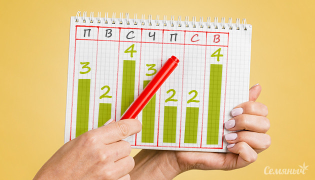 Недельный график по уходу за каннабисом