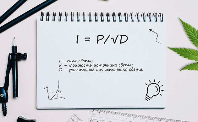 Влияние расстояния на интенсивность света