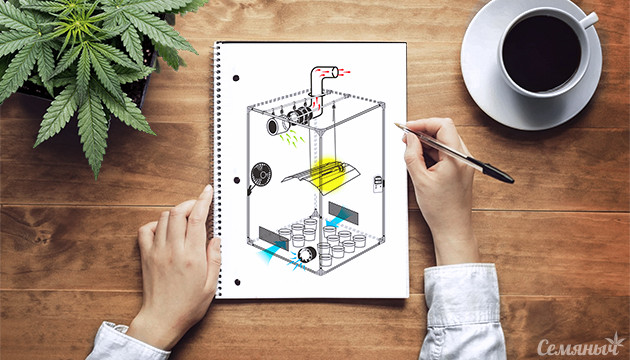 Инструкция по сборке гроубокса Схема гроубокса
