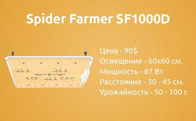 Светильник для новичков Spider Farmer SF1000D Параметры светильника Spider Farmer SF1000D