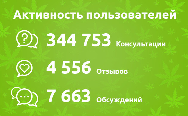 Результаты консультаций, отзывов, обсуждений