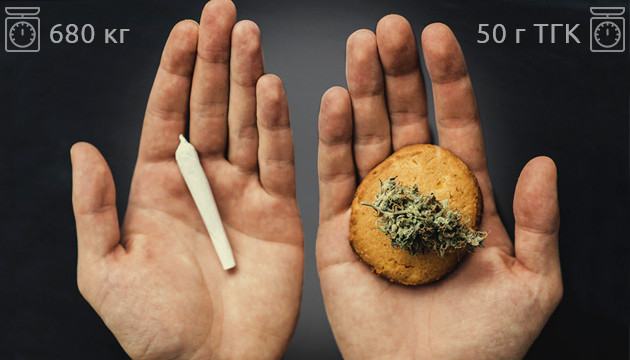 Смертельные дозы использования марихуаны Смертельные дозировки джоинтов и продуктов с марихуаной