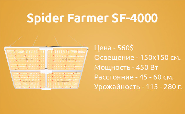 Характеристика модели Spider Farmer SF-4000 Основные параметры ламп Spider Farmer SF-4000