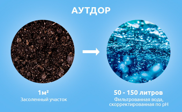 Количество воды для промывки грунта в аутдоре